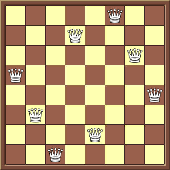 A chess board with 8 queens positioned to solve the N-Queen problem